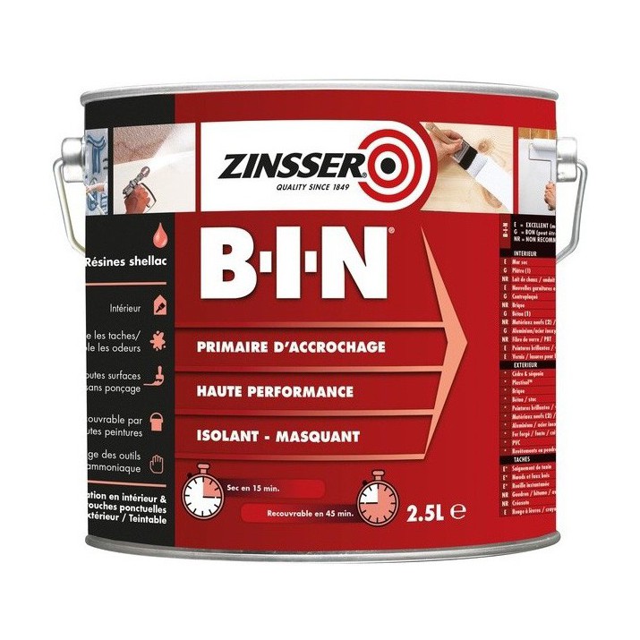 Primaire d'accrochage Isolant taches Zinsser BIN